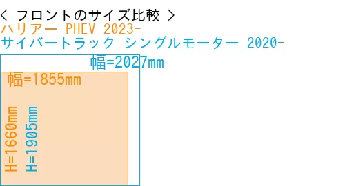 #ハリアー PHEV 2023- + サイバートラック シングルモーター 2020-